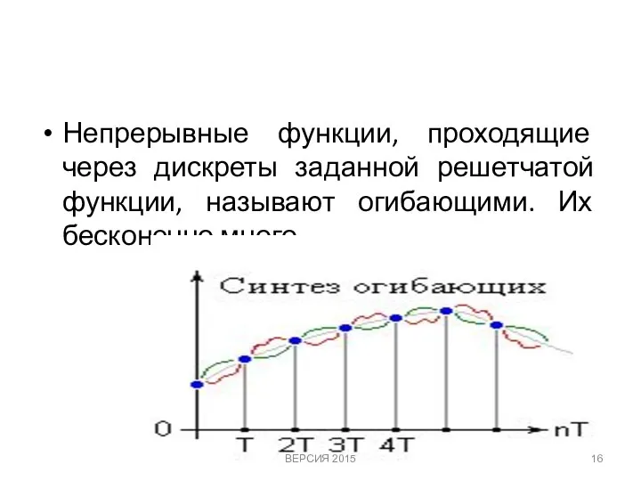Непрерывные функции, проходящие через дискреты заданной решетчатой функции, называют огибающими. Их бесконечно много. ВЕРСИЯ 2015
