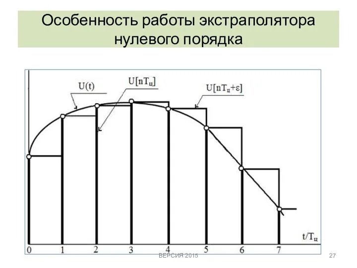 Особенность работы экстраполятора нулевого порядка ВЕРСИЯ 2015