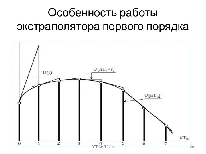 Особенность работы экстраполятора первого порядка ВЕРСИЯ 2015