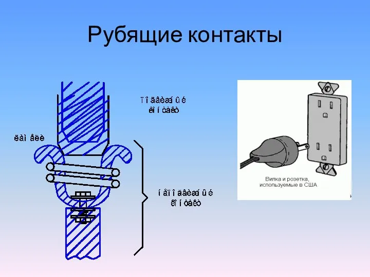 Рубящие контакты