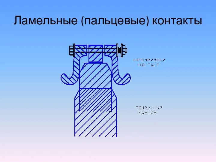 Ламельные (пальцевые) контакты