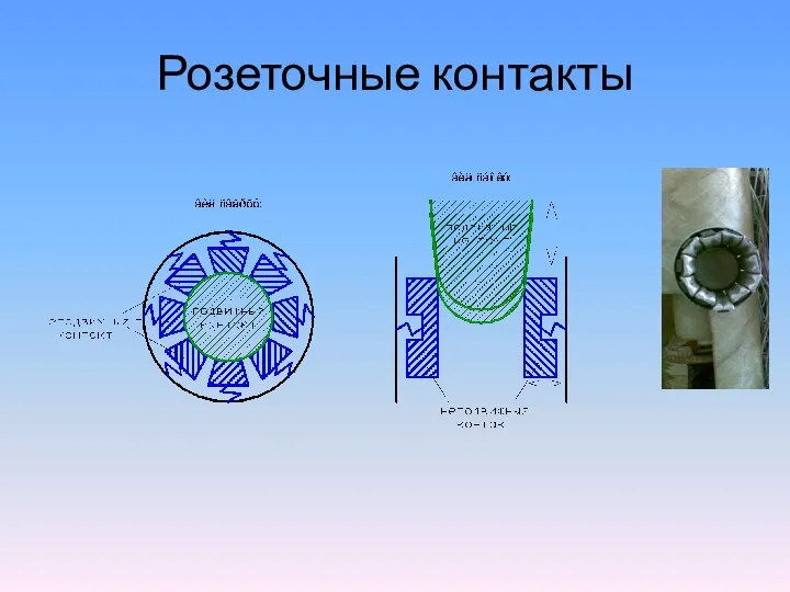 Розеточные контакты