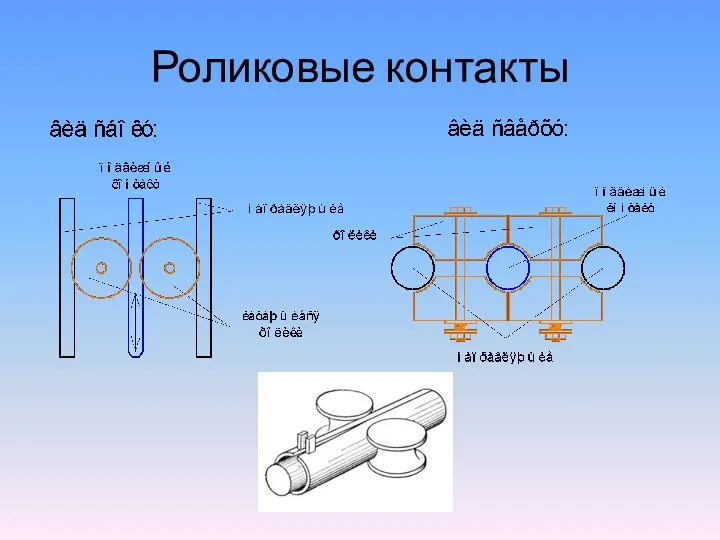 Роликовые контакты