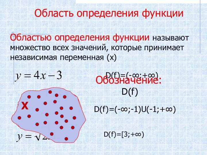 Область определения функции Областью определения функции называют множество всех значений, которые