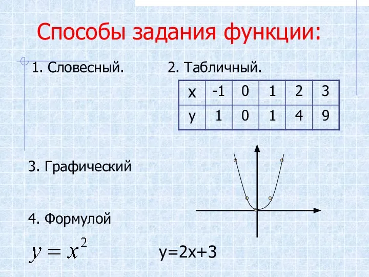 Способы задания функции: 1. Словесный. 2. Табличный. 3. Графический 4. Формулой у=2х+3