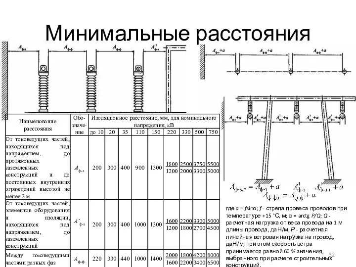 где a = fsinα; f - стрела провеса проводов при температуре