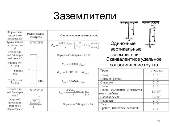 Заземлители Эквивалентное удельное сопротивление грунта Одиночные вертикальные заземлители