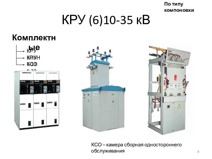 КРУ (6)10-35 кВ Комплектные КРУ 6-35 КРУН 6-10 КСО 6-10 КСО