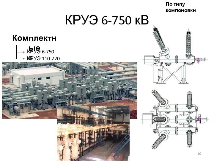 КРУЭ 6-750 кВ Комплектные КРУЭ 6-750 кВ КРУЭ 110-220 кВ По типу компоновки