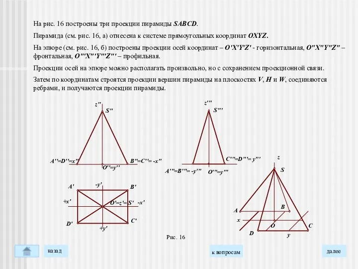 На рис. 16 построены три проекции пирамиды SABCD. Пирамида (см. рис.