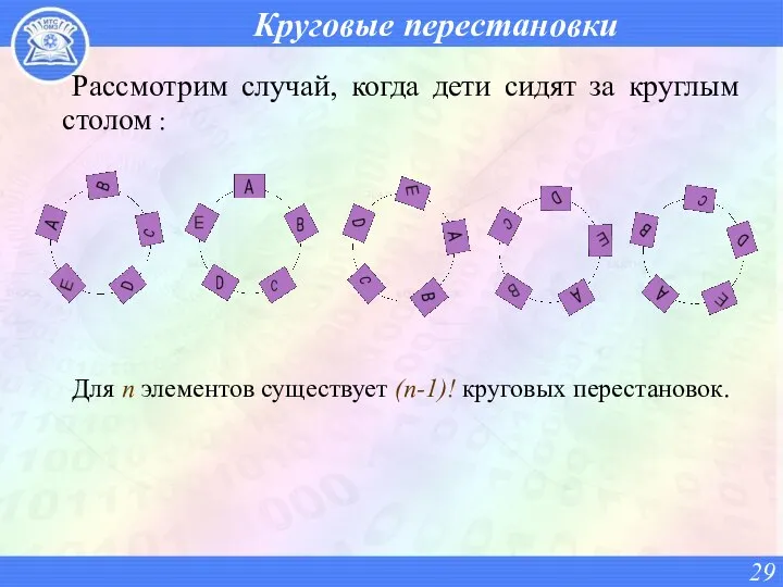 Круговые перестановки Рассмотрим случай, когда дети сидят за круглым столом :