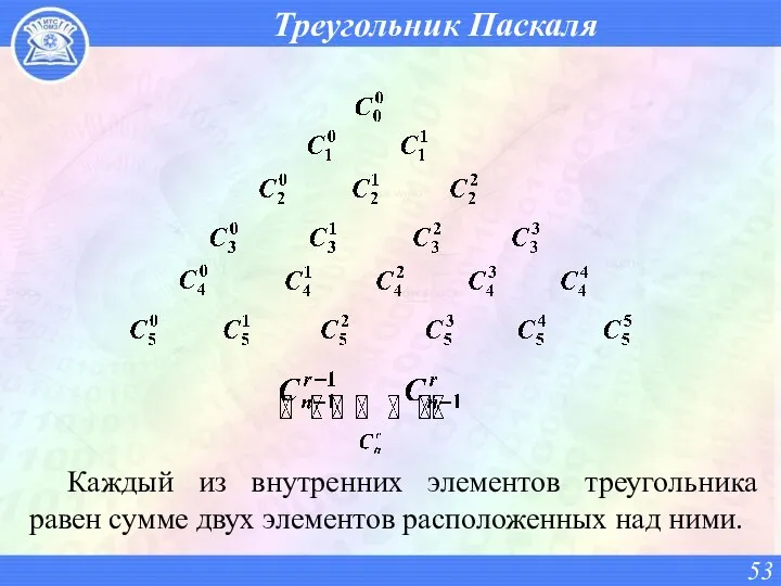 Треугольник Паскаля Каждый из внутренних элементов треугольника равен сумме двух элементов расположенных над ними.