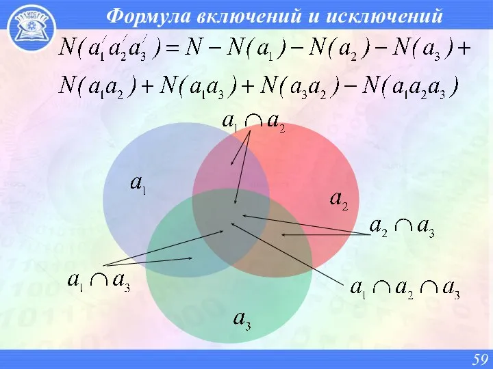 Формула включений и исключений