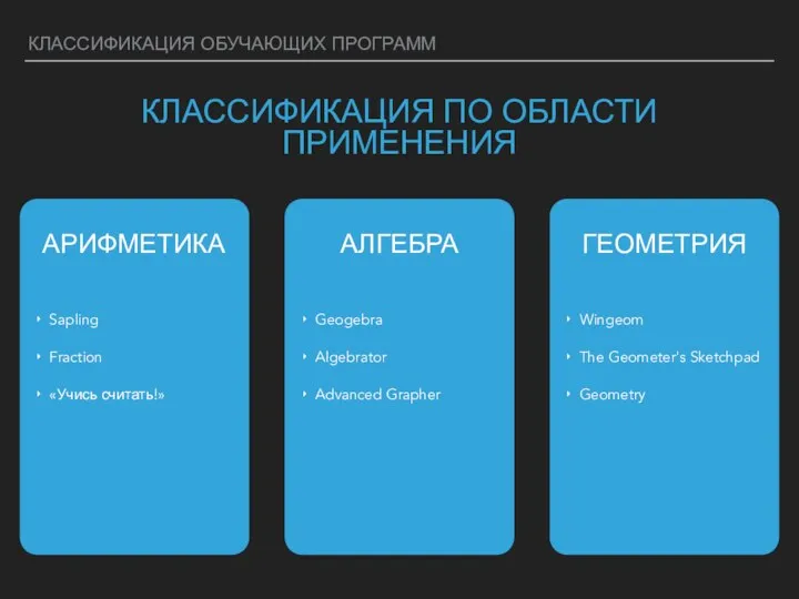 КЛАССИФИКАЦИЯ ОБУЧАЮЩИХ ПРОГРАММ КЛАССИФИКАЦИЯ ПО ОБЛАСТИ ПРИМЕНЕНИЯ АРИФМЕТИКА АЛГЕБРА ГЕОМЕТРИЯ Sapling