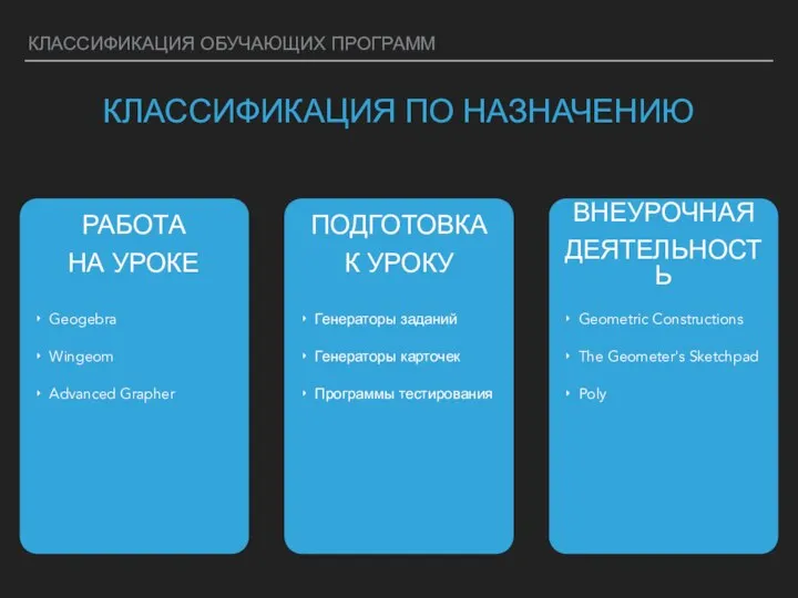 КЛАССИФИКАЦИЯ ОБУЧАЮЩИХ ПРОГРАММ КЛАССИФИКАЦИЯ ПО НАЗНАЧЕНИЮ РАБОТА НА УРОКЕ ПОДГОТОВКА К