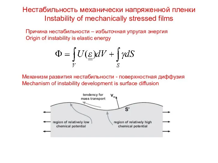 Нестабильность механически напряженной пленки Instability of mechanically stressed films Механизм развития