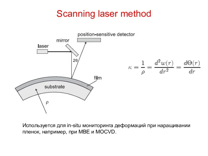 Scanning laser method 2θ Используется для in-situ мониторинга деформаций при наращивании