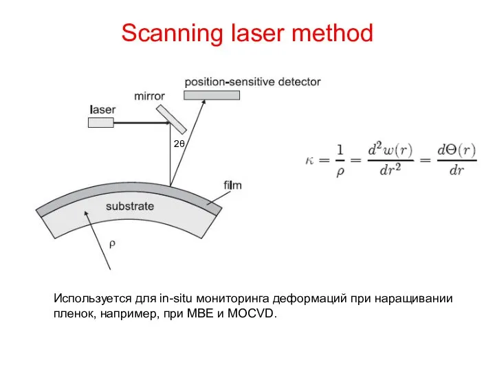 Scanning laser method 2θ Используется для in-situ мониторинга деформаций при наращивании