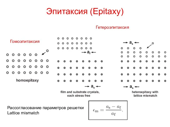 Эпитаксия (Epitaxy) Гомоэпитаксия Гетероэпитаксия Рассогласование параметров решетки Lattice mismatch