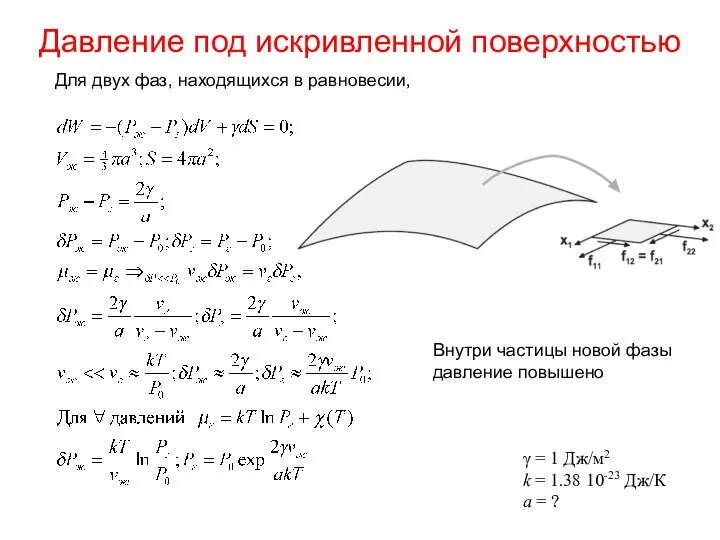 Давление под искривленной поверхностью Для двух фаз, находящихся в равновесии, γ