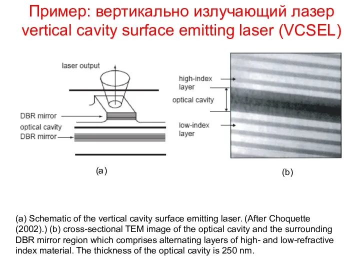 Пример: вертикально излучающий лазер vertical cavity surface emitting laser (VCSEL) (a)