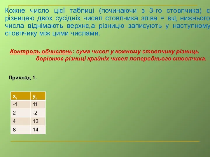 Приклад 1. Кожне число цієї таблиці (починаючи з 3-го стовпчика) є