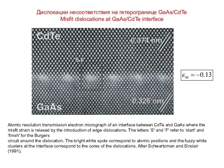 Дислокации несоответствия на гетерогранице GaAs/CdTe Misfit dislocations at GaAs/CdTe interface Atomic