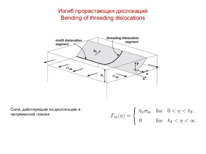 Изгиб прорастающих дислокаций Bending of threading dislocations Сила, действующая на дислокацию в напряженной пленке