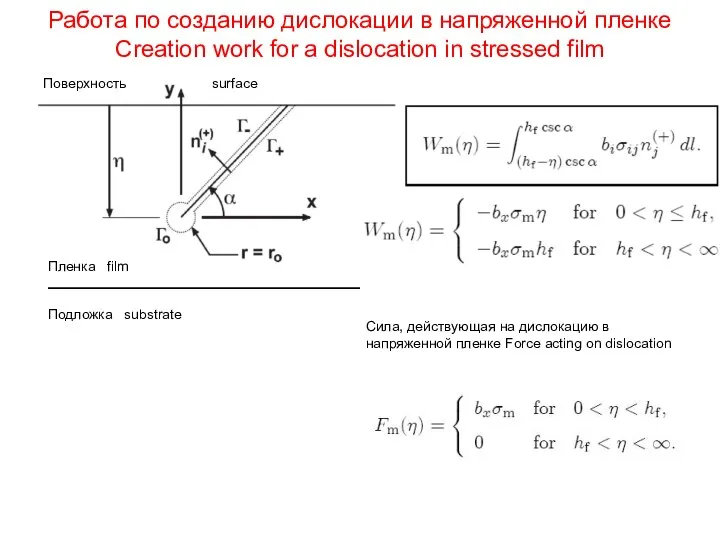 Работа по созданию дислокации в напряженной пленке Creation work for a