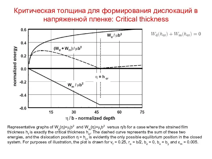 Критическая толщина для формирования дислокаций в напряженной пленке: Critical thickness Representative