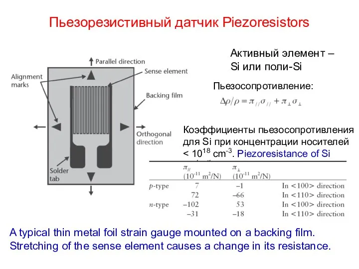 Пьезорезистивный датчик Piezoresistors A typical thin metal foil strain gauge mounted