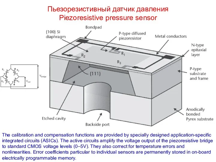 Пьезорезистивный датчик давления Piezoresistive pressure sensor The calibration and compensation functions