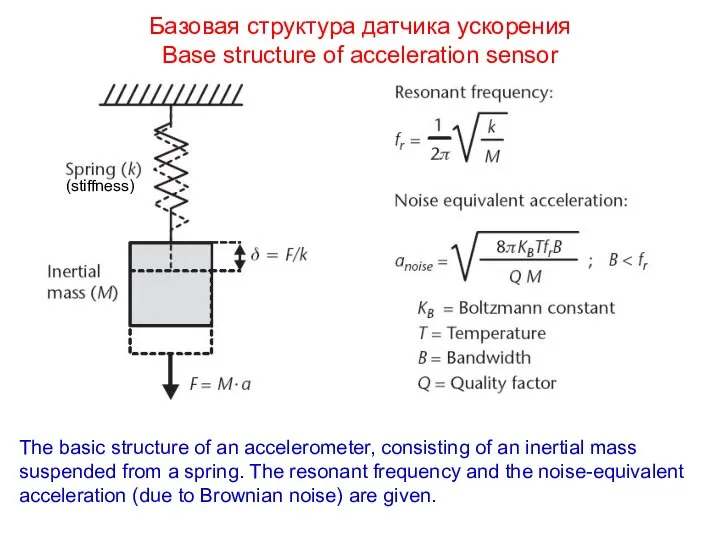 Базовая структура датчика ускорения Base structure of acceleration sensor The basic