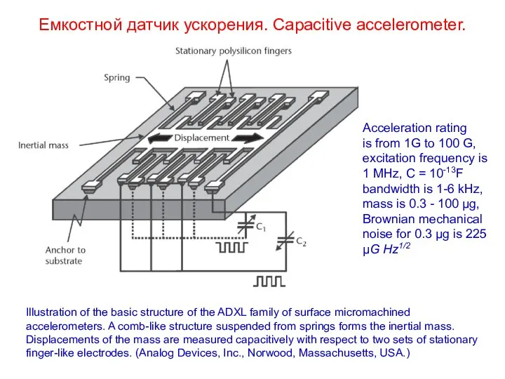 Емкостной датчик ускорения. Capacitive accelerometer. Illustration of the basic structure of
