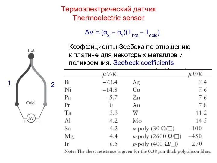 Термоэлектрический датчик Thermoelectric sensor Коэффициенты Зеебека по отношению к платине для