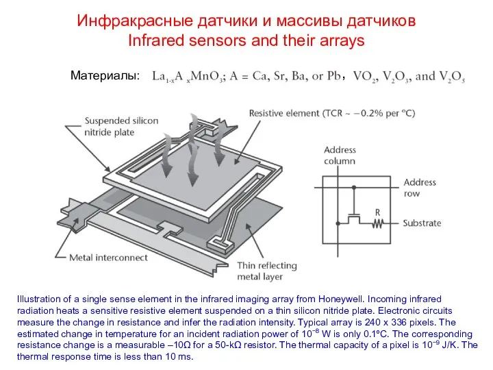 Инфракрасные датчики и массивы датчиков Infrared sensors and their arrays Illustration