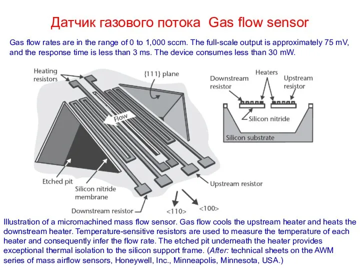 Датчик газового потока Gas flow sensor Illustration of a micromachined mass