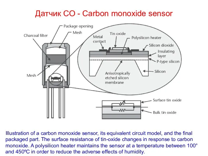 Датчик СО - Carbon monoxide sensor Illustration of a carbon monoxide