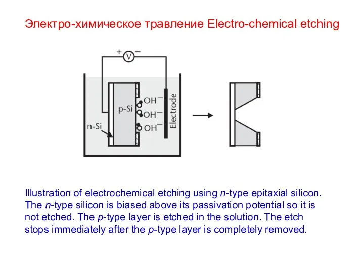 Электро-химическое травление Electro-chemical etching Illustration of electrochemical etching using n-type epitaxial