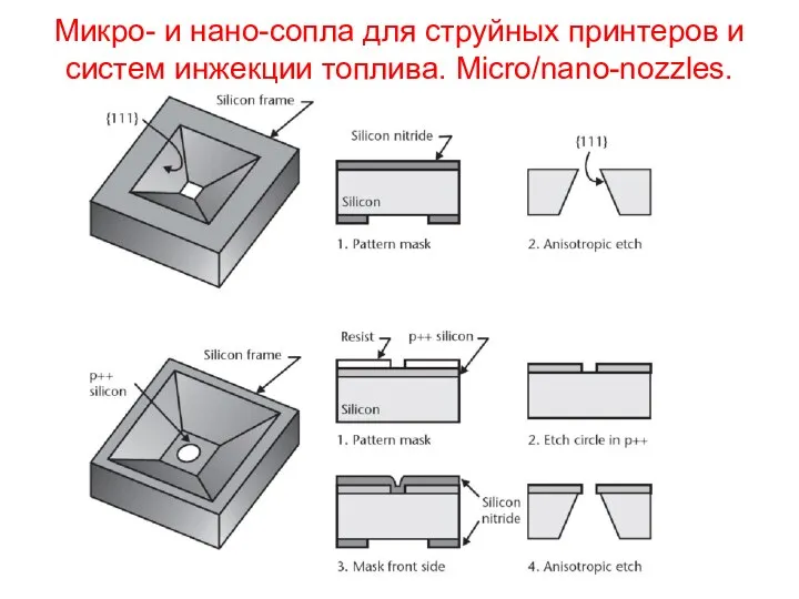 Микро- и нано-сопла для струйных принтеров и систем инжекции топлива. Micro/nano-nozzles.