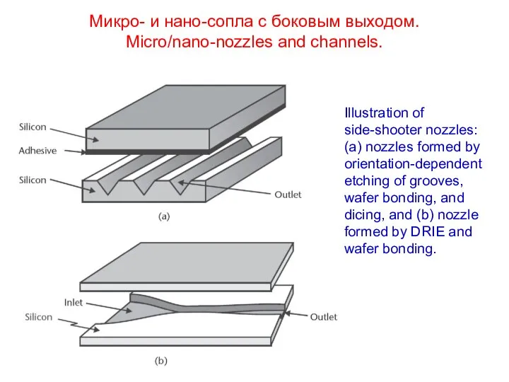 Микро- и нано-сопла с боковым выходом. Micro/nano-nozzles and channels. Illustration of