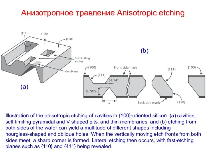 Анизотропное травление Anisotropic etching Illustration of the anisotropic etching of cavities