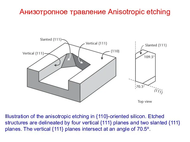 Анизотропное травление Anisotropic etching Illustration of the anisotropic etching in {110}-oriented