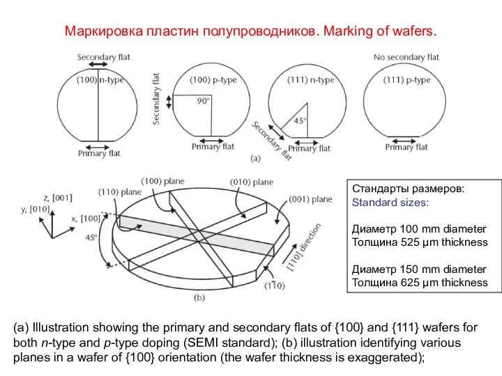 Маркировка пластин полупроводников. Marking of wafers. (a) Illustration showing the primary