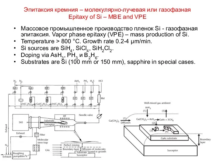 Эпитаксия кремния – молекулярно-лучевая или газофазная Epitaxy of Si – MBE