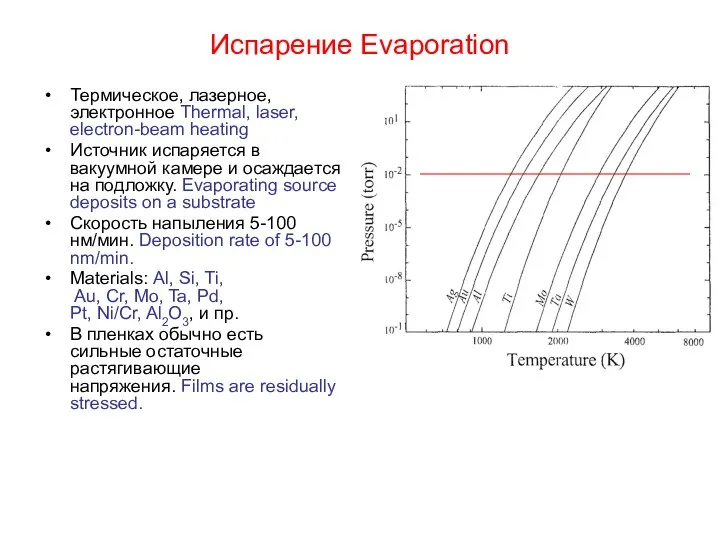 Испарение Evaporation Термическое, лазерное, электронное Thermal, laser, electron-beam heating Источник испаряется