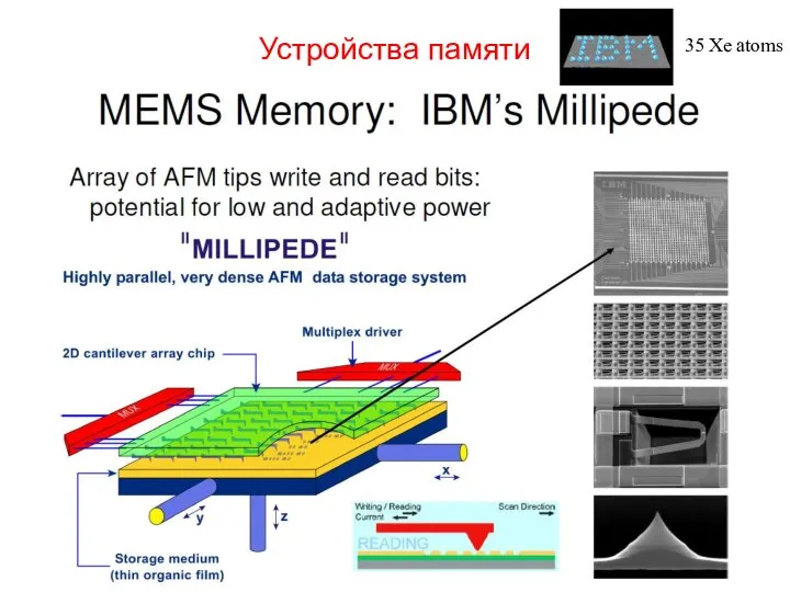 Устройства памяти 35 Xe atoms