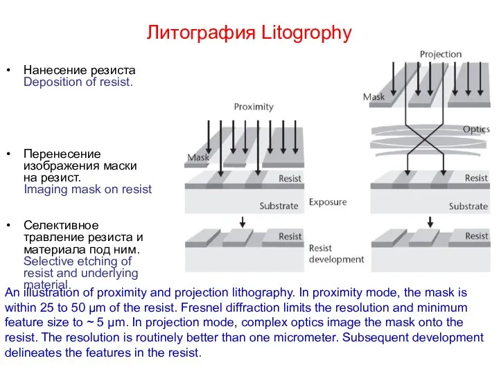 Литография Litogrophy Нанесение резиста Deposition of resist. Перенесение изображения маски на