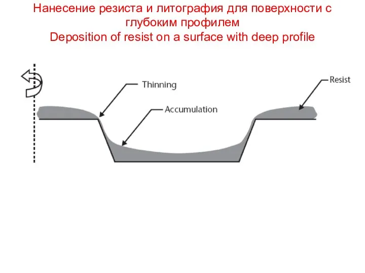 Нанесение резиста и литография для поверхности с глубоким профилем Deposition of