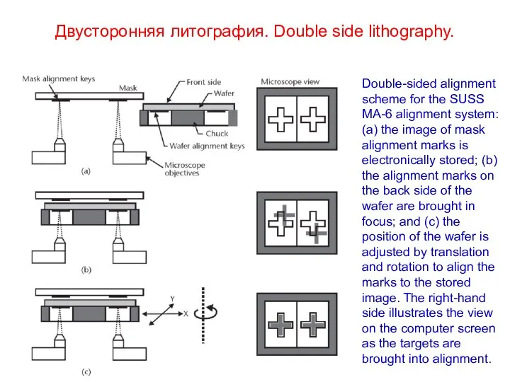 Двусторонняя литография. Double side lithography. Double-sided alignment scheme for the SUSS